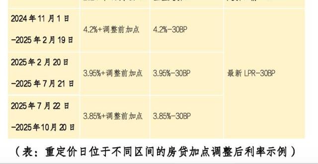 事关1.5亿人！央行突发：存量房贷利率10月31日前批量下调，工行农行等连夜公告跟进_腾讯新闻