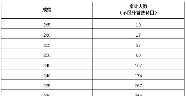 河南：2026年普通高校招生艺术类专业省级统考美术与设计类、书法类、表（导）演类服装表演方向划定专业合格线_腾讯新闻