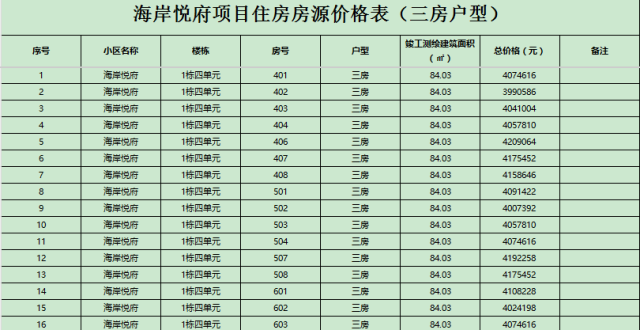 捡漏！宝安251套人才房，总价201万起_腾讯新闻