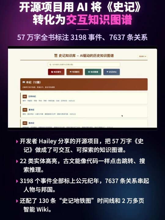开发者 Hailey 分享的开源项目 shiji-kb，用 AI 把 57 万字《史记》整本转成了可交互、可探索的知识图谱：22 类实体高亮 ...