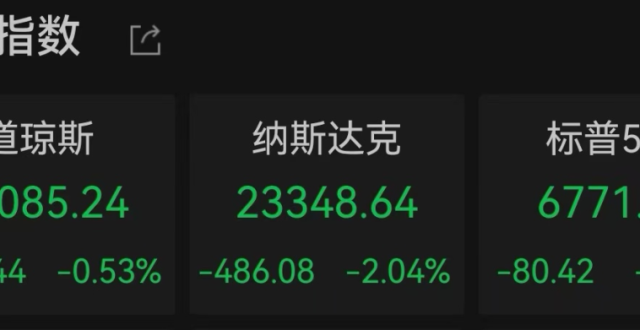 美股昨夜重挫！六巨头蒸发3.2万亿！刚刚，日韩股市大跳水_腾讯新闻