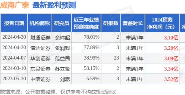 信达证券：给予威海广泰买入评级_腾讯新闻