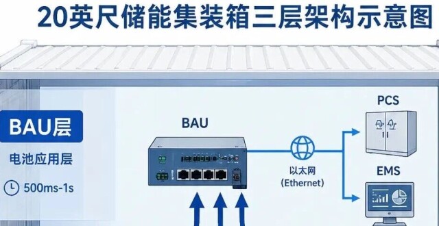 【储门小知识】BMS到底在跟谁说话？三层通讯一次讲清_腾讯新闻