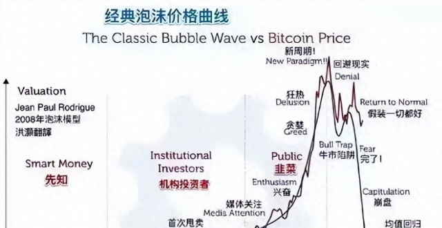 黄金暴跌 25% 别慌！3 个历史故事看懂底部在哪_腾讯新闻