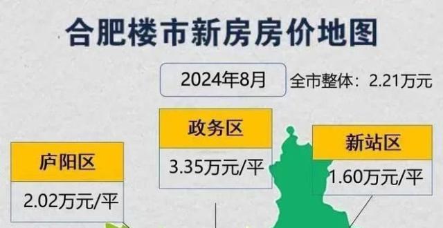 合肥房价2024年8月最新价格：新房二手房价格差异大，新房折扣多_腾讯新闻