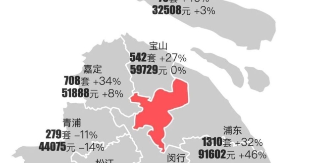 最新｜上海2024年4月新房行情解读_腾讯新闻