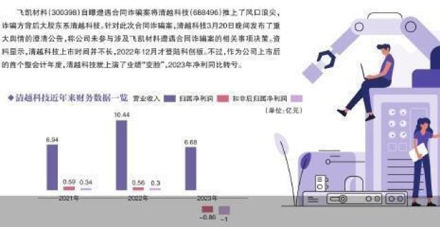 卷入合同诈骗案 清越科技紧急回应_腾讯新闻