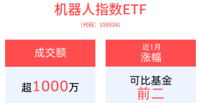 机器人指数ETF规模创成立以来新高，机构：持续看好人形机器人产业长期发展前景_腾讯新闻