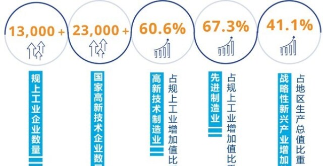 高力国际专题研究 -- 深圳产业园故事：前世今生与未来_腾讯新闻