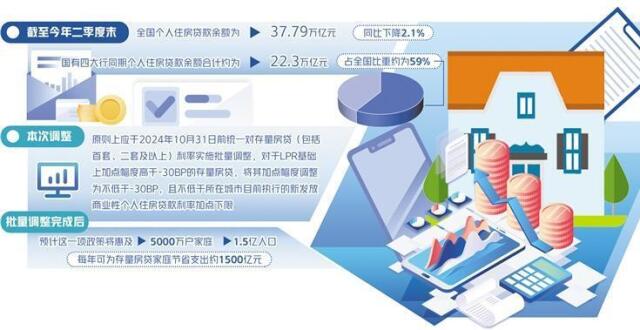 存量房贷利率下调月供能省多少_腾讯新闻