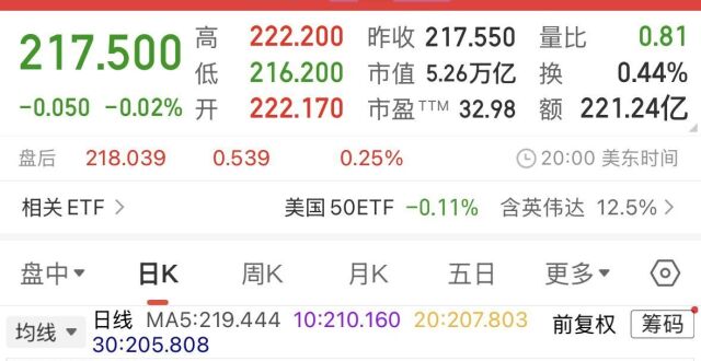 英伟达最新开源大模型上线