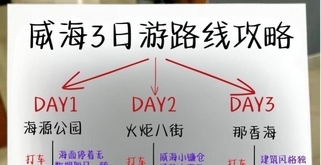 威海旅行，必打卡宝藏景点清单_腾讯新闻
