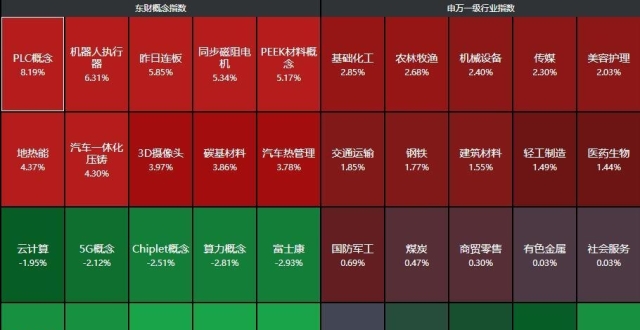 盘中两大利好！A股近4000家上涨，AI算力突发利空，中际旭创暴跌_腾讯新闻