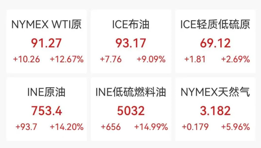 US-Iran Tensions Escalate; China's Economic Strategies Evolve; Global Oil Prices Surge
