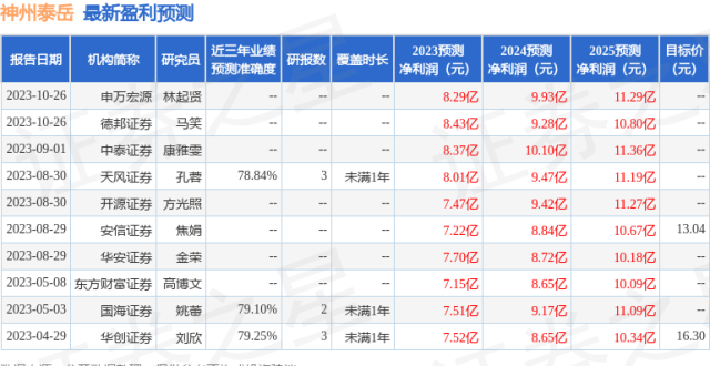 信达证券：给予神州泰岳评级_腾讯新闻