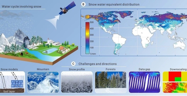 The Innovation Geoscience | 从太空监测全球雪水当量动态变化：机遇和挑战_腾讯新闻