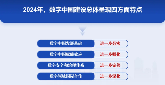 国家数据局发布数字中国发展报告：去年数据生产量达41.06ZB_腾讯新闻