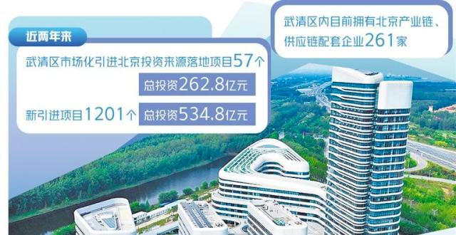 经济日报：天津武清打造京津产业新城_腾讯新闻