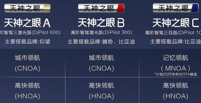 深入了解比亚迪天神之眼智能驾驶_腾讯新闻