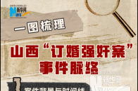 一图梳理山西“订婚强奸案”事件脉络_腾讯新闻