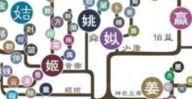 姬姓作为万姓之祖，为何今天姓姬的那么少？_腾讯新闻
