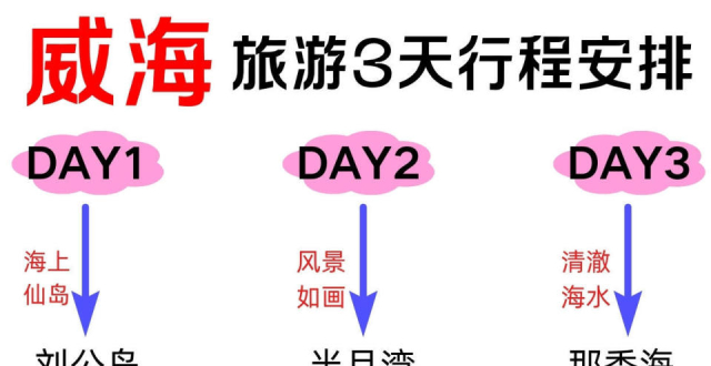 威海一日游！不走回头路版攻略_腾讯新闻