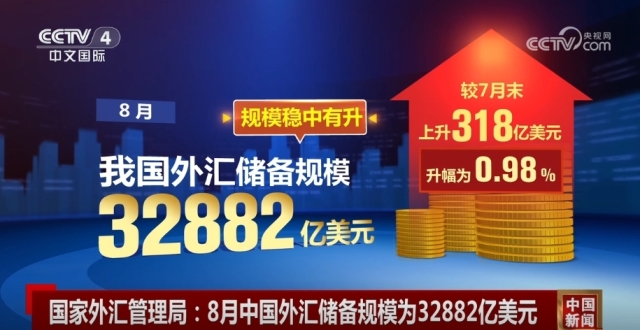 “数”说中国外汇储备规模稳中有升 “新三样”等产品竞争力逐渐增强腾讯新闻 