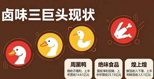 媒体报道一斤鸭脖能买一斤牛肉一斤排骨，为什么会出现这种价格倒挂现象？鸭货真的降完价还是「刺客」吗？
