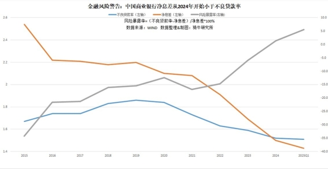 美联储降息了，为什么预期的中国降息却落空了？_腾讯新闻