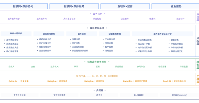 一学就会，立刻掌握产品架构图，厉害的产品经理都爱不释手_腾讯新闻