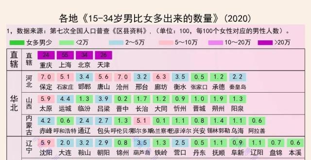 337城，适婚年龄，男比女分别多多少？ 腾讯新闻