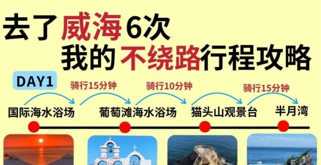 去了威海旅行六次，不绕路行程攻略快码住_腾讯新闻