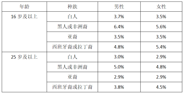 人工智能为美国带来“失业潮”？美国IT人才市场已迎来科技重塑【AI战略洞察】_腾讯新闻