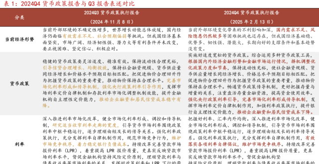 刘郁：Q4货政报告，明线与暗线_腾讯新闻