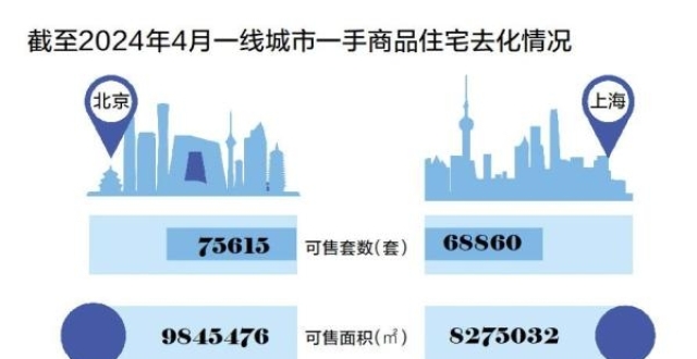广州楼市去化周期升至26个月，市场谋求加速去库存_腾讯新闻