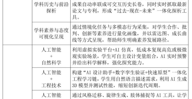 广东重磅发布！事关人工智能教育，最新指引来了_腾讯新闻