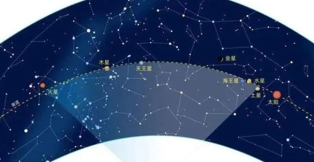 “千年一遇的七星连珠”即将上演，预示灾难即将来临？_腾讯新闻