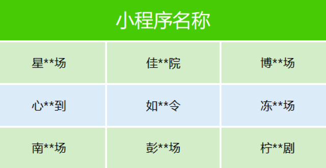 微信最新公告：数十部违规微短剧，下架！_腾讯新闻