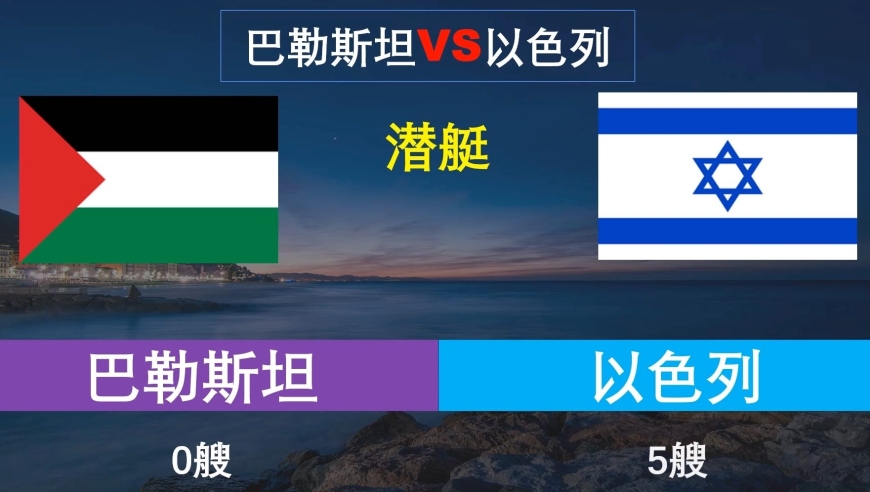 巴以军事实力对比