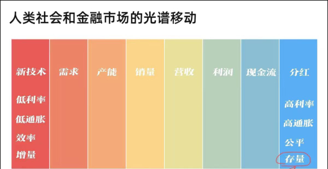 理解红利，超越红利_腾讯新闻