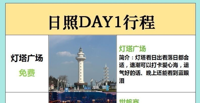 日照三日旅行，保姆级攻略指南良心分享_腾讯新闻