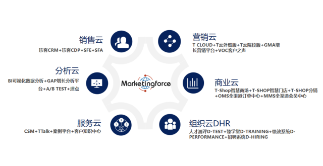 【数智化案例展】正官庄——全球商业数智化实践案例_腾讯新闻