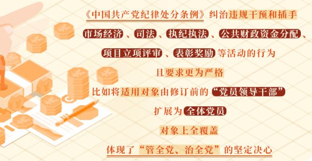第59课 | 对违规干预和插手市场经济活动等行为的处分规定_腾讯新闻