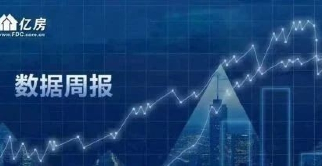 【亿房研究】2024年1月第3周武汉新房住宅成交1279套，本周2盘加推_腾讯新闻