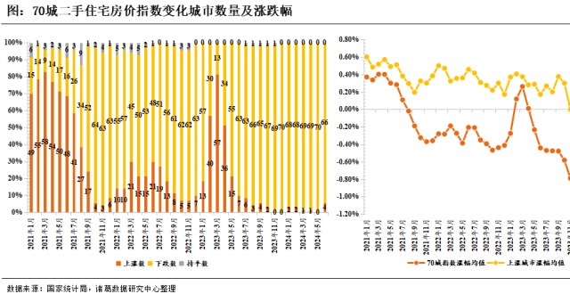 6月房价环比上涨城市数增加，上海新房、二手房环比涨幅双双领先_腾讯新闻