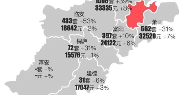 最新｜杭州2024年12月新房行情解读_腾讯新闻