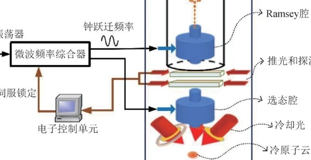 基准微波原子钟_腾讯新闻