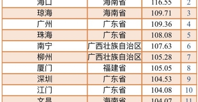 候鸟式养老进入繁盛期 2023中国候鸟式养老冬季栖息地适宜度指数发布_腾讯新闻