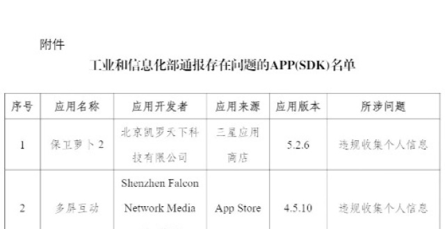 工信部通报23款APP及SDK存侵害用户权益行为_腾讯新闻