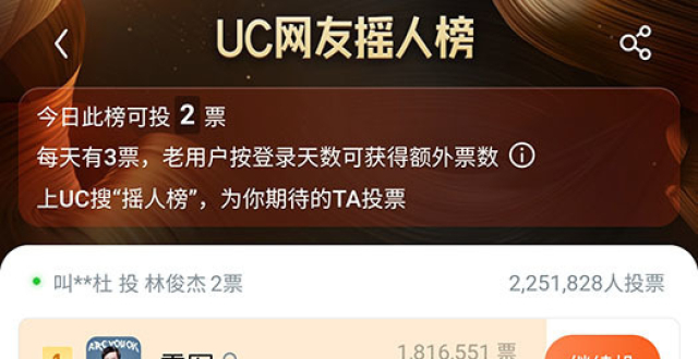 歌手摇人榜被网友玩坏 雷军压倒性优势登顶_腾讯新闻